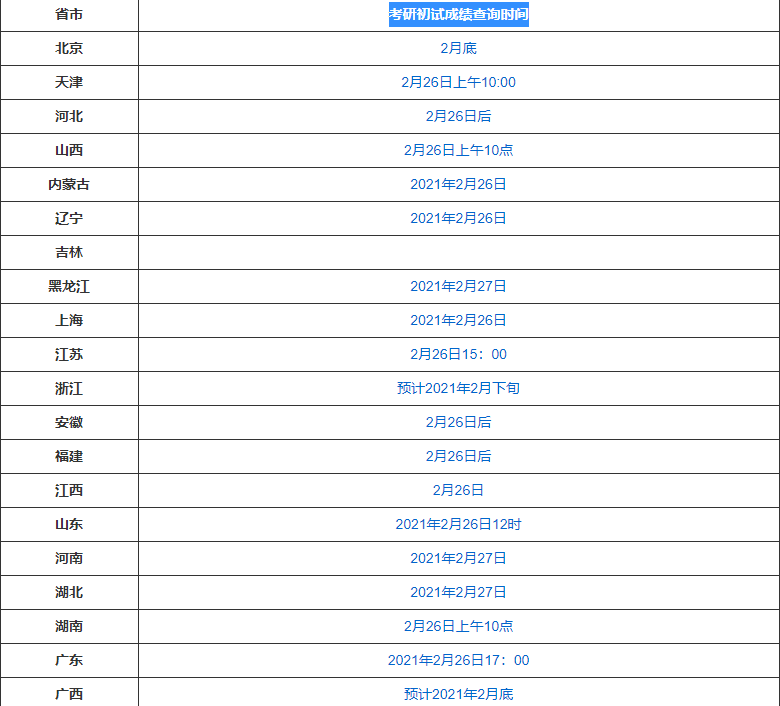 考研成绩查询时间2021入口