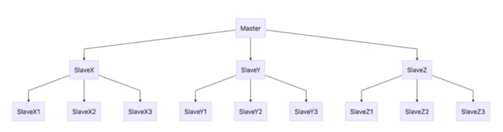 这次彻底读透 Redis