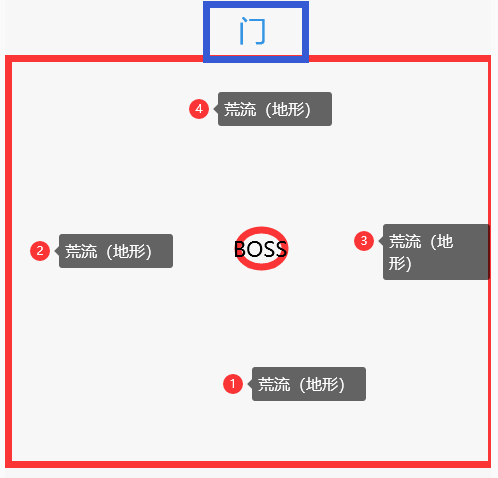 《天谕手游》牧登神祠弑神打法攻略