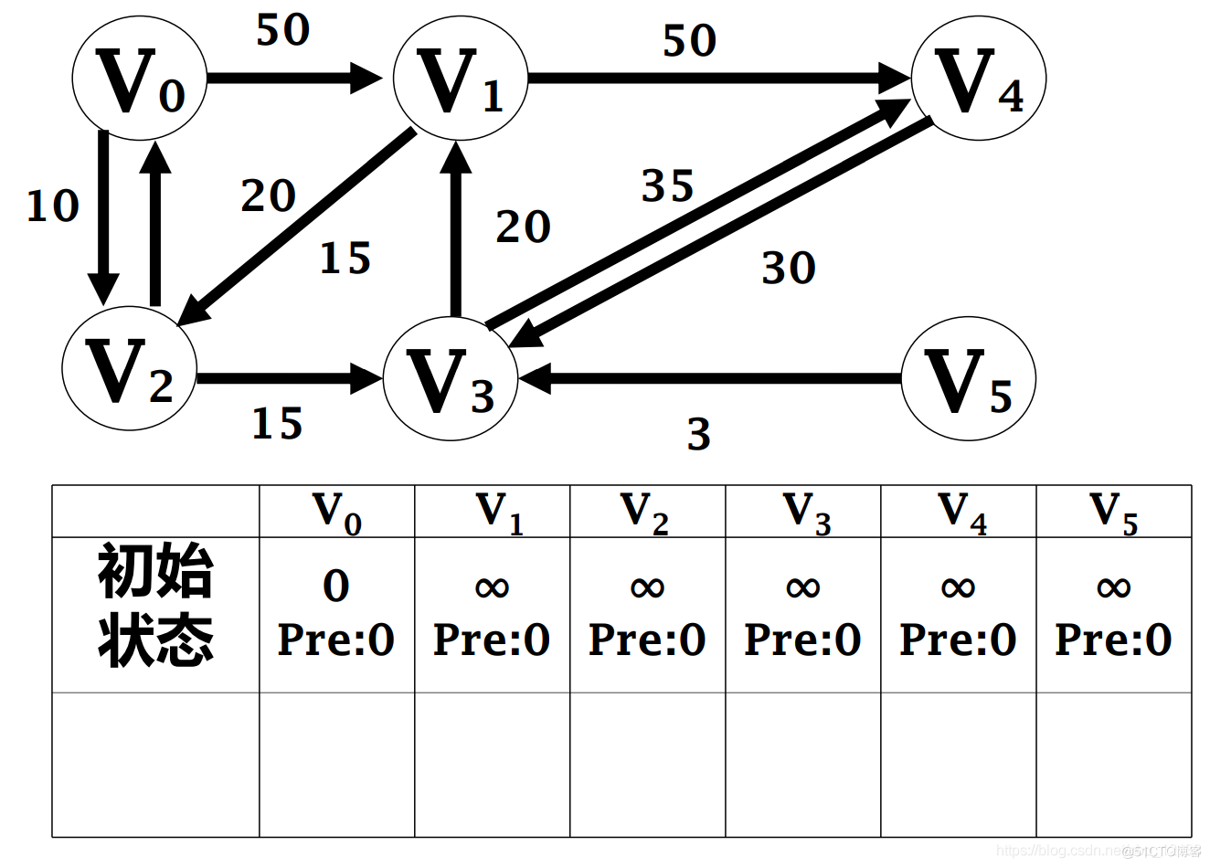 关于图计算&图学习的基础知识概览：前置知识点学习（Paddle Graph Learning (PGL)）