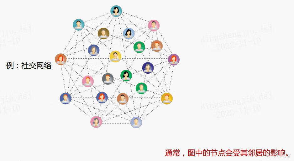 Paddle Graph Learning (PGL)图学习之图游走类模型[系列四]