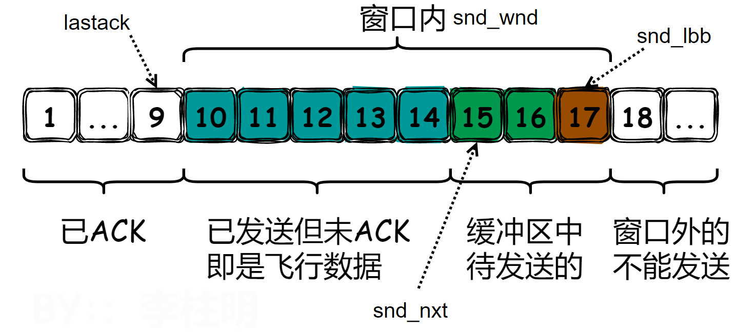 【lwip】12-一文解决TCP原理