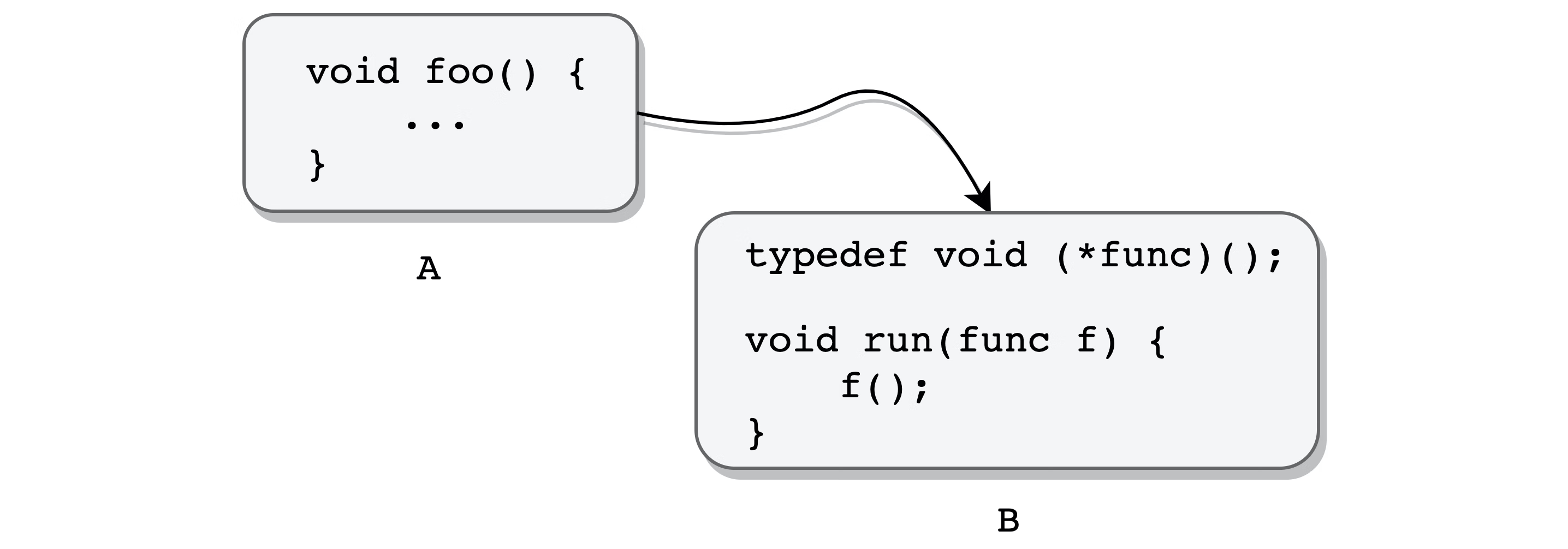 C++11绑定器bind及function机制
