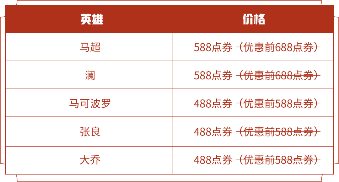 《王者荣耀》kpl秋季赛冠军战队英雄皮肤限时折扣开启