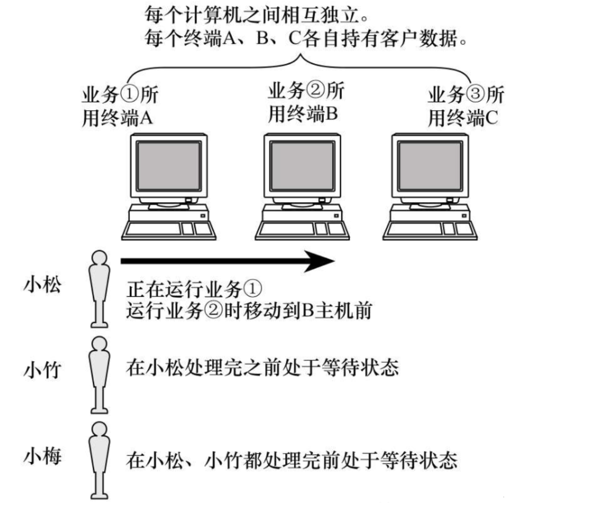 Linux--网络基础（概念+协议的了解+OSI七层模型，TCP/IP五层协议，网络数据传输流程）