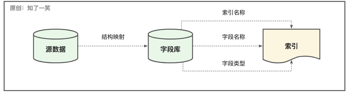 ElasticSearch这些坑记得避开