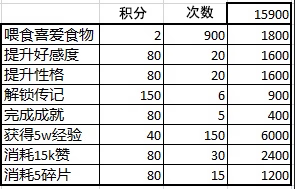 《阴阳师妖怪屋》喂崽而战第三期攻略