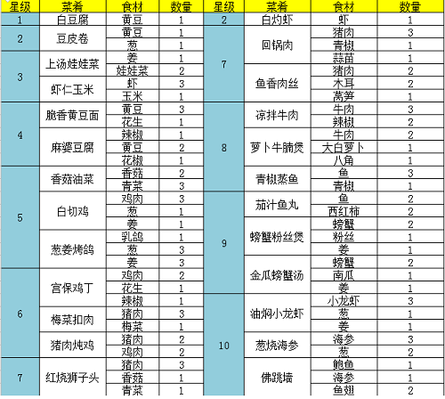 《问道》手游白灼虾菜谱配方分享