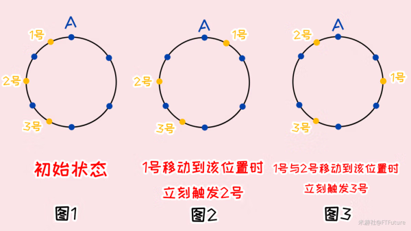 《原神》覆雪之国寻找日志任务攻略