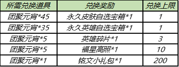 《王者荣耀》2月25日更新什么