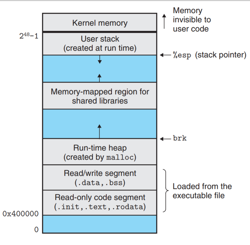 你的哪些骚操作会导致Segmentation Fault😂