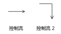 UML建模语言、设计原则、设计模式