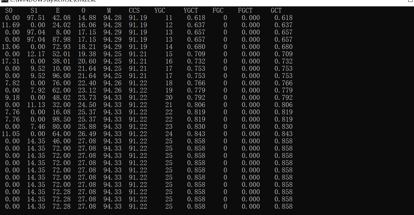 记录因Sharding Jdbc批量操作引发的一次fullGC