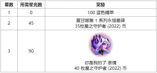 《LOL》另一片天空任务怎么做