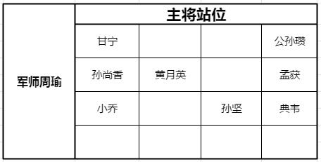 《少年三国志零》黄巾之战100关怎么过