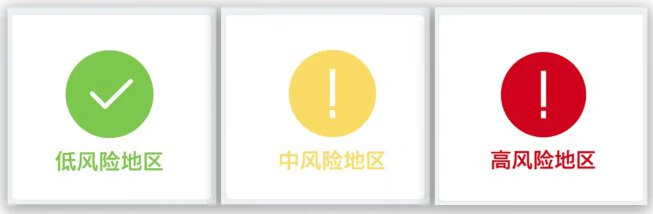 全国各地区疫情风险等级怎么查询