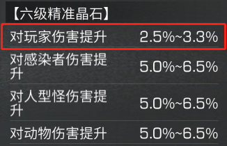 《明日之后》武士装备进阶选择