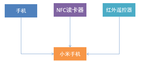 Python学习三天计划-3