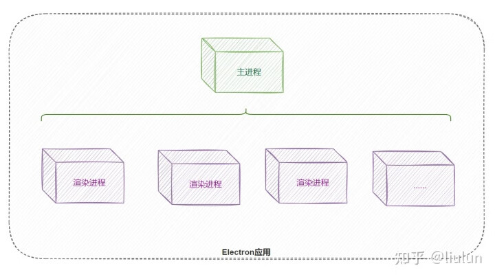 Electron是什么以及可以做什么