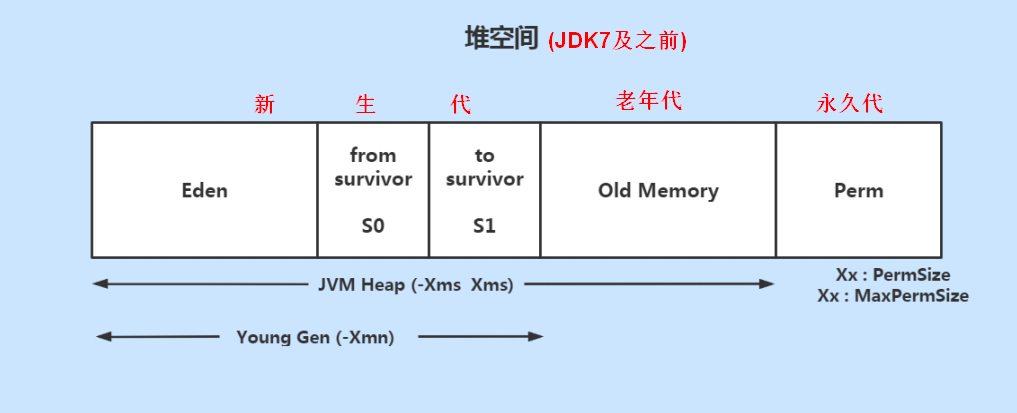 详细了解JVM运行时内存
