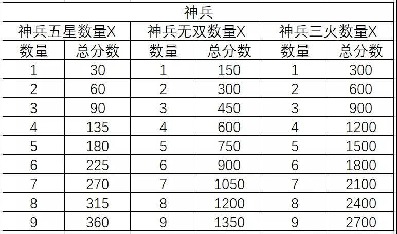 《三国志幻想大陆》三阶时装怎么获取