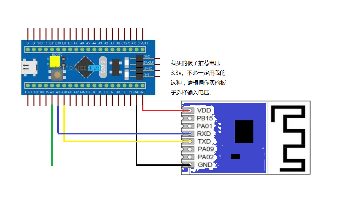 小白转行入门STM32----手机蓝牙控制STM32单片机点亮LED