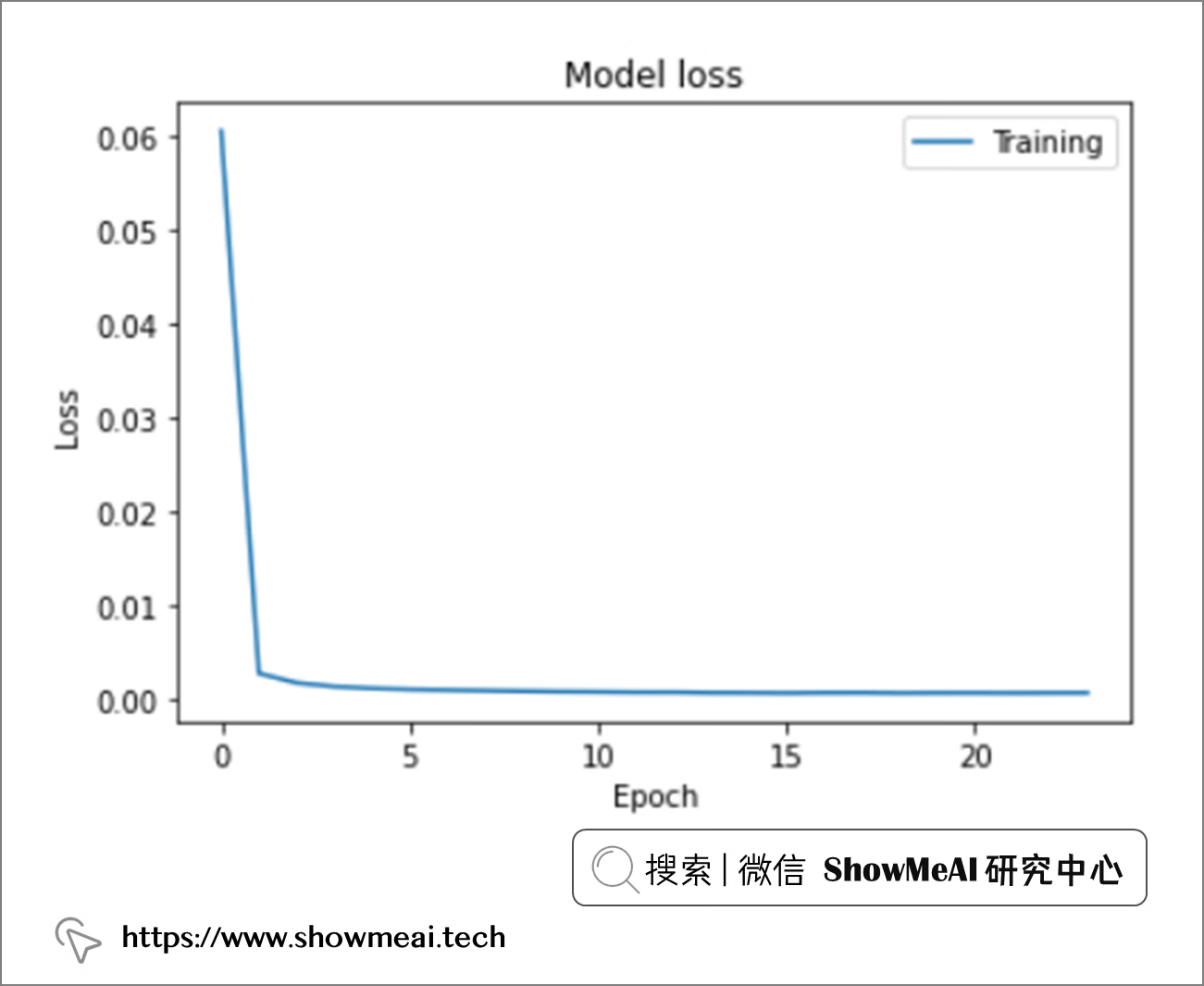 TensorFlow深度学习！构建神经网络预测股票价格！⛵