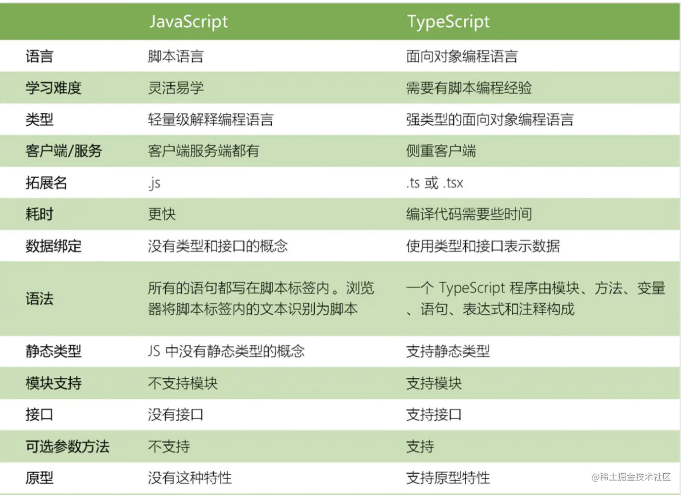 我要涨知识 —— TypeScript 常见面试题（一）