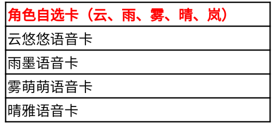 《穿越火线手游》HeartShot夺宝活动攻略