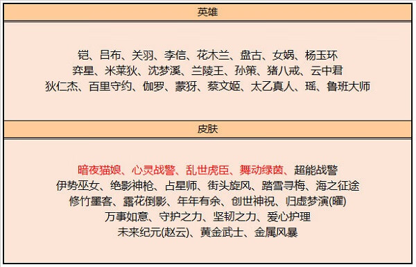 《王者荣耀》五月碎片商店更新了什么