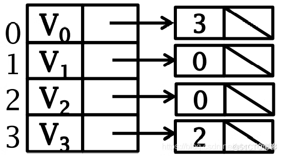 关于图计算&图学习的基础知识概览：前置知识点学习（Paddle Graph Learning (PGL)）