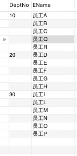 SQL 报表制作和整形