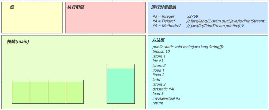 JVM学习笔记——类加载和字节码技术篇