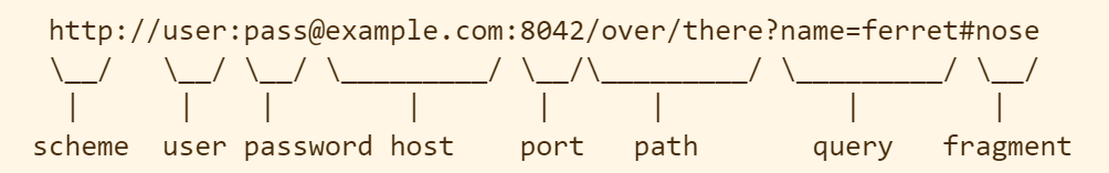 （数据科学学习手札145）在Python中利用yarl轻松操作url