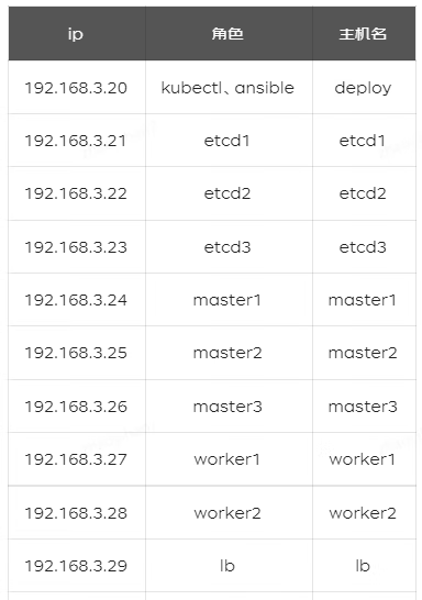 京东云开发者｜IoT运维 - 如何部署一套高可用K8S集群