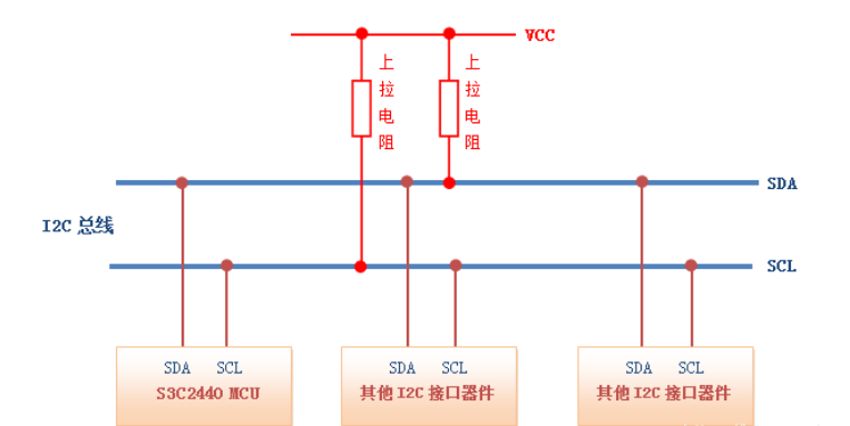 51单片机下实现软件模拟IIC通信