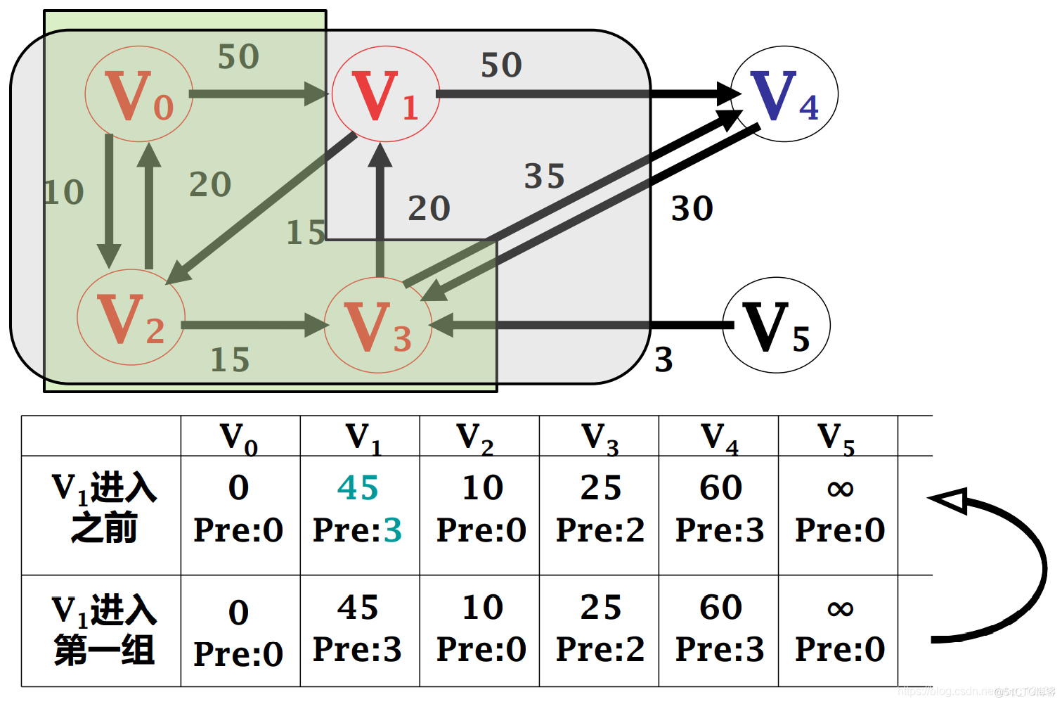 关于图计算&图学习的基础知识概览：前置知识点学习（Paddle Graph Learning (PGL)）