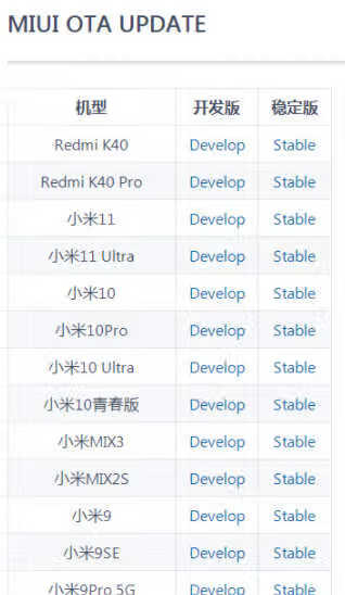 miui12.5增强版第二批升级名单_miui12.5增强版第二批适配机型 