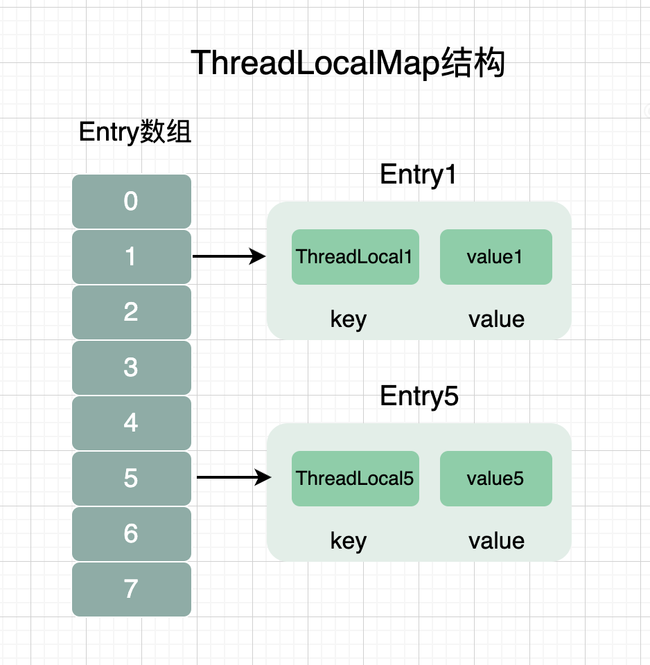 硬核剖析ThreadLocal源码，面试官看了直呼内行