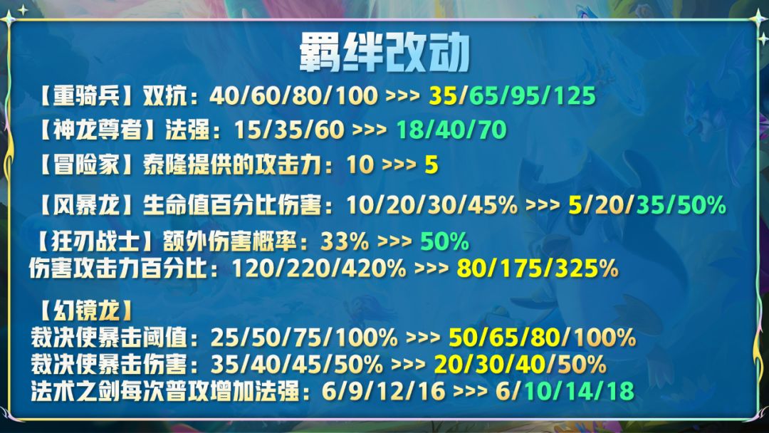 《云顶之羿》12.14版本更新内容一览