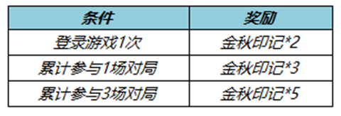 《王者荣耀》七周年拖尾获取攻略