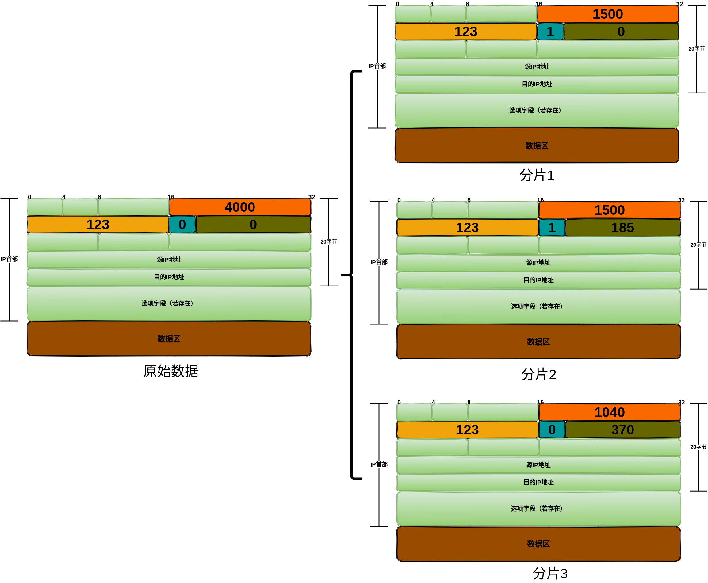 【lwip】09-IPv4协议&超全源码实现分析