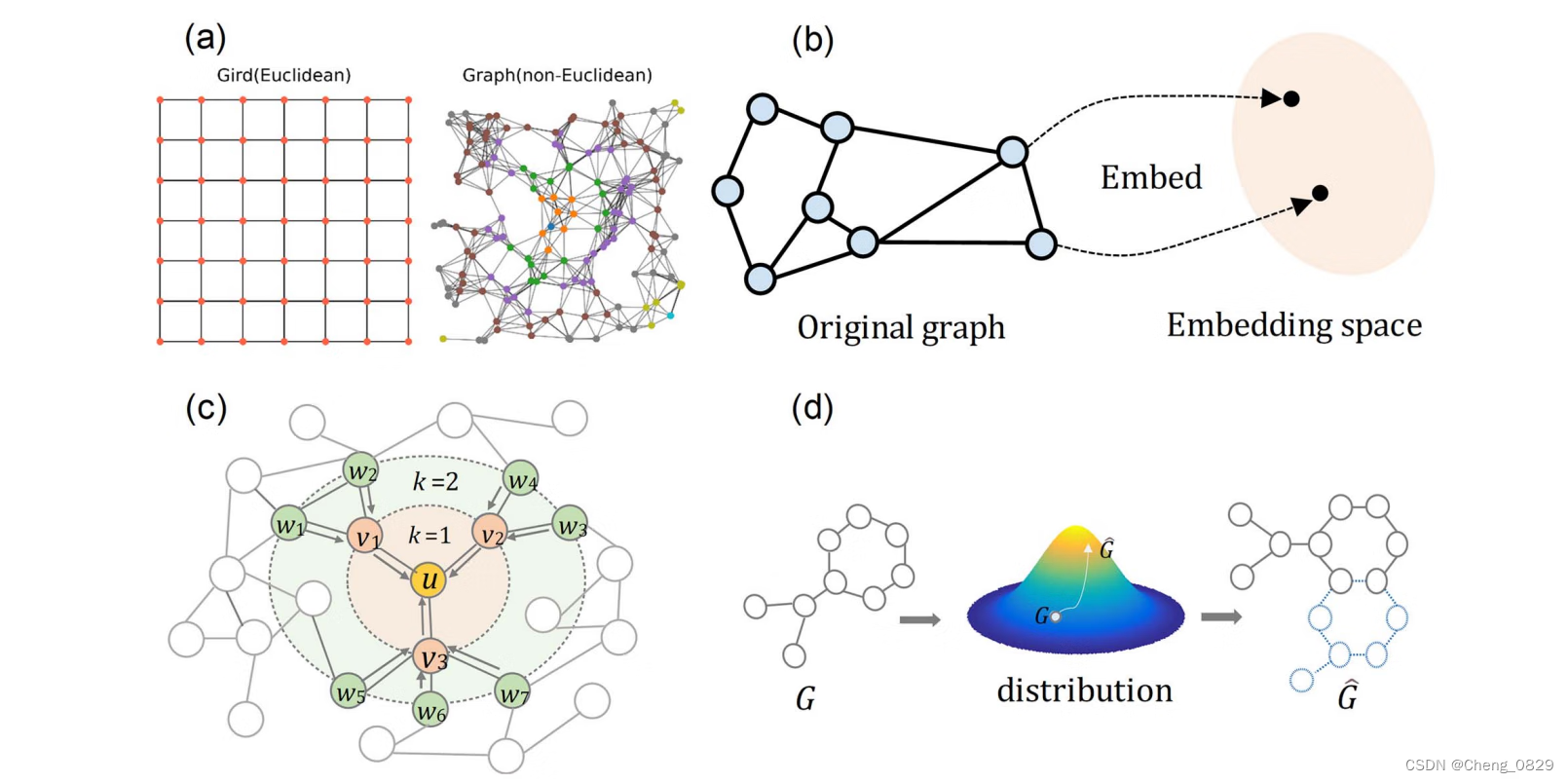 知识图谱-生物信息学-医学顶刊论文(Briefings in Bioinformatics-2021)：生物信息学中的图表示学习：趋势、方法和应用