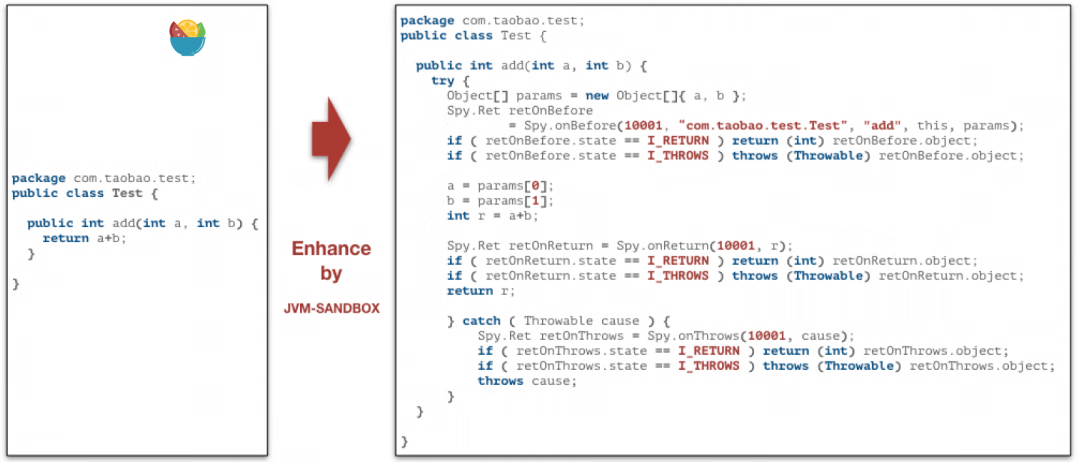 如何把Java代码玩出花？JVM Sandbox入门教程与原理浅谈