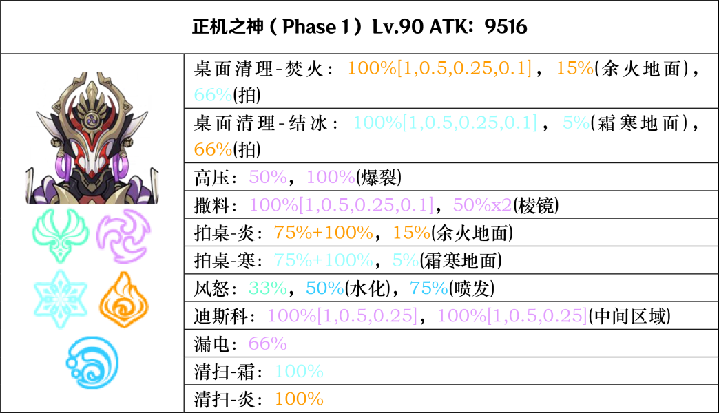 《原神》正机之神七叶寂照秘密主打法攻略