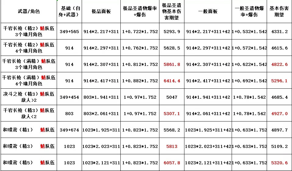 《原神手游》千岩系列武器怎么样