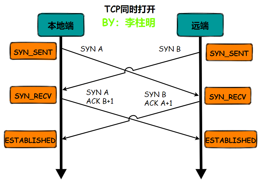 【lwip】12-一文解决TCP原理