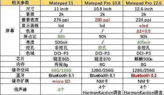 MatePad11和MatePadpro区别_MatePad11和MatePadpro差别 