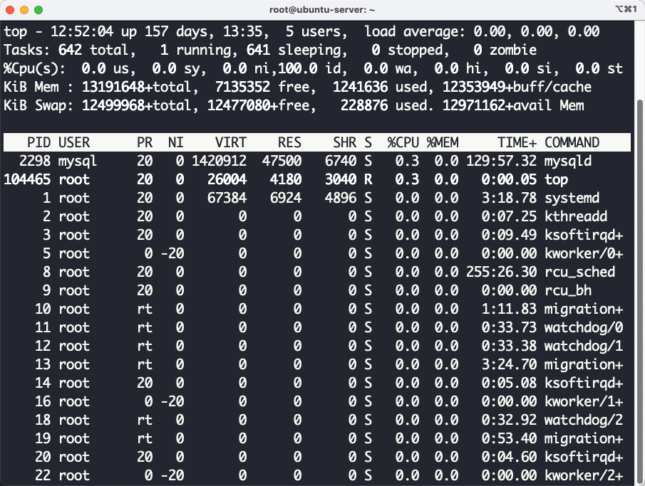 Linux命令系列之top——里面藏着很多鲜为人知的宝藏知识