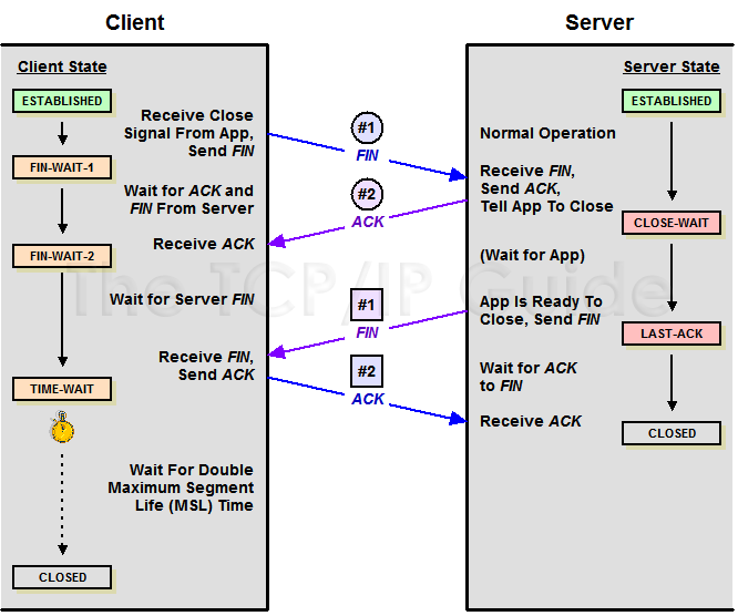 Tomcat 调优之从 Linux 内核源码层面看 Tcp backlog